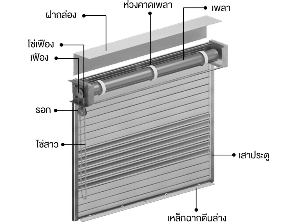 SPAX Thailand เอสแพค ประตูม้วนอลูมิเนียม ประตูม้วนระบบรอกโซ่ Chain Hoist Shutter