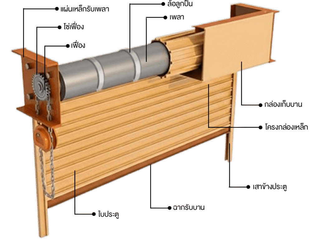 SPAX Thailand เอสแพค ประตูม้วนเหล็กและสแตนเลส ประตูม้วนระบบรอกโซ่ Chain Hoist Shutter