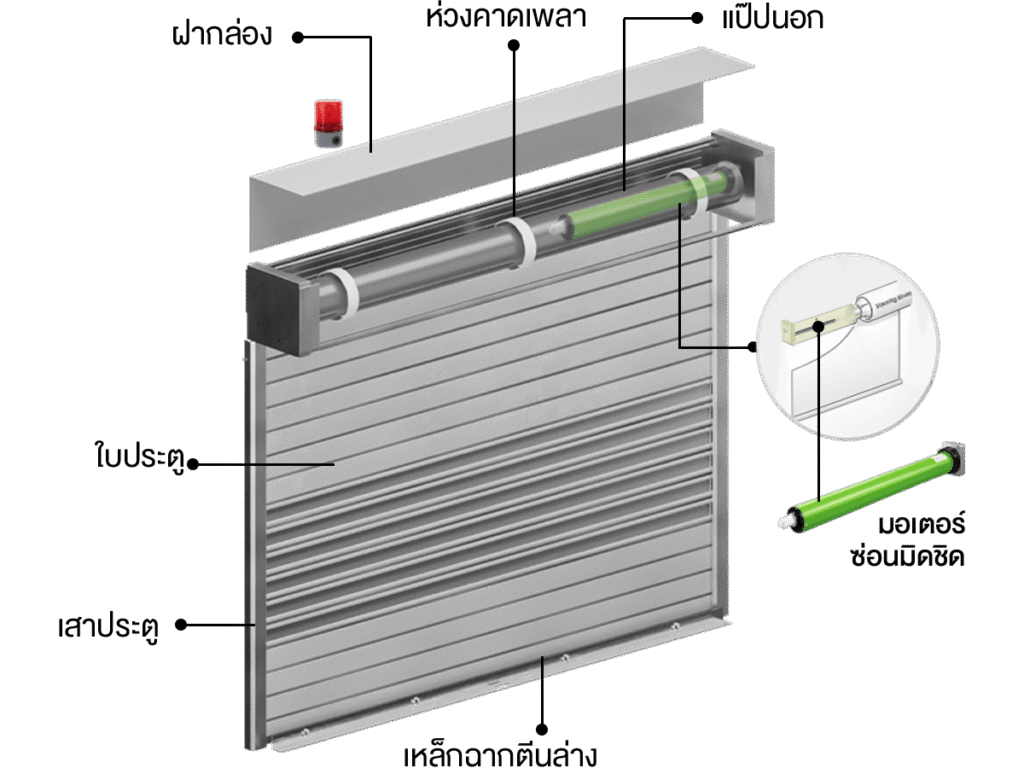 SPAX Thailand เอสแพค ประตูม้วนไฮสปีด มอเตอร์ไฟฟ้า Electric Motor System